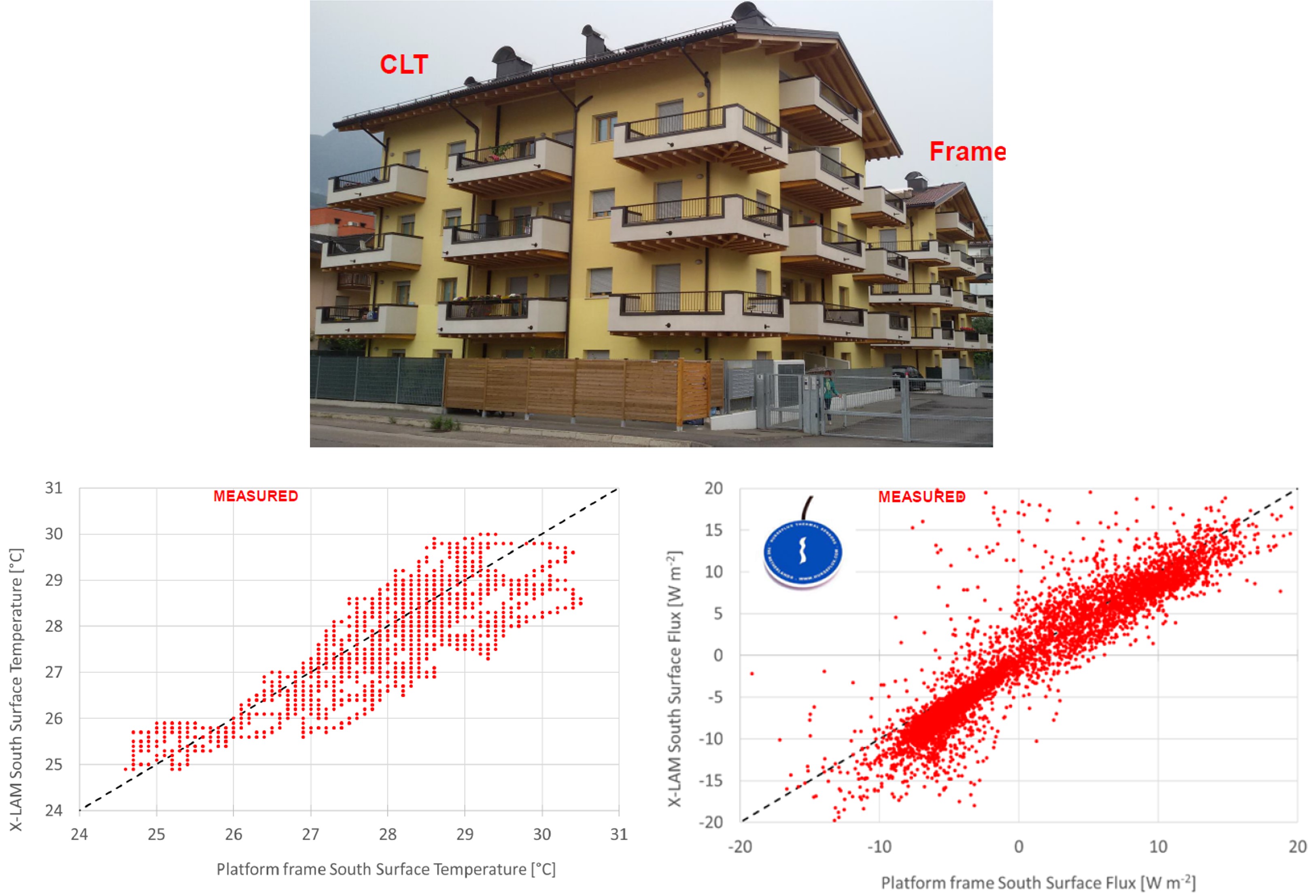 realbuildings